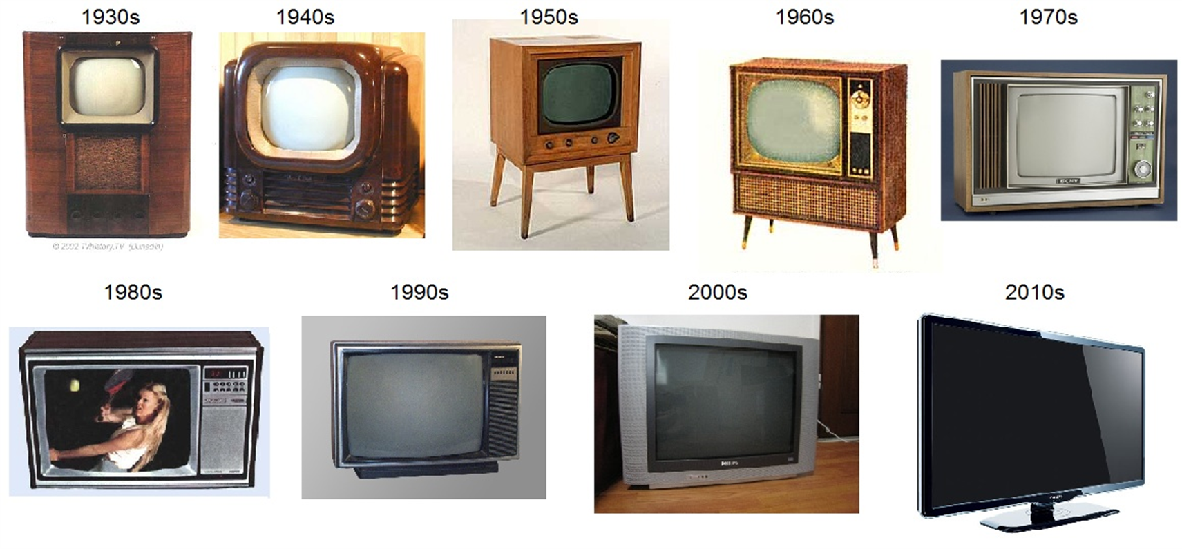 Тв меняйся. Эволюция телевизоров Панасоник. Телевизор 1930. Старый телевизор. Старинный телевизор.