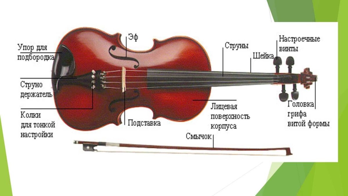 Струны для скрипки Альт размер