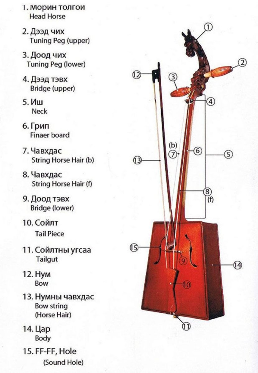 Монгольский трехструнный музыкальный инструмент