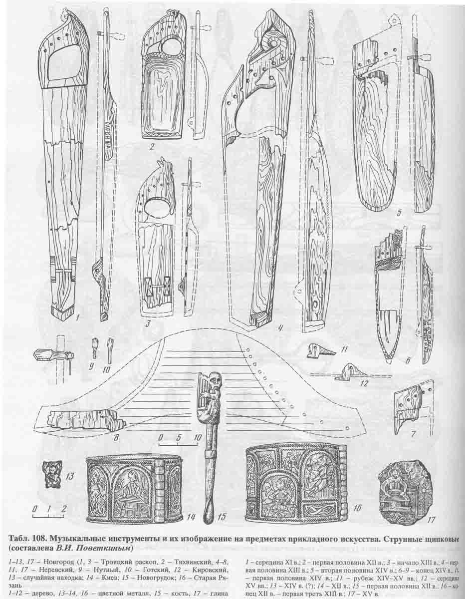 Инструменты древней Руси