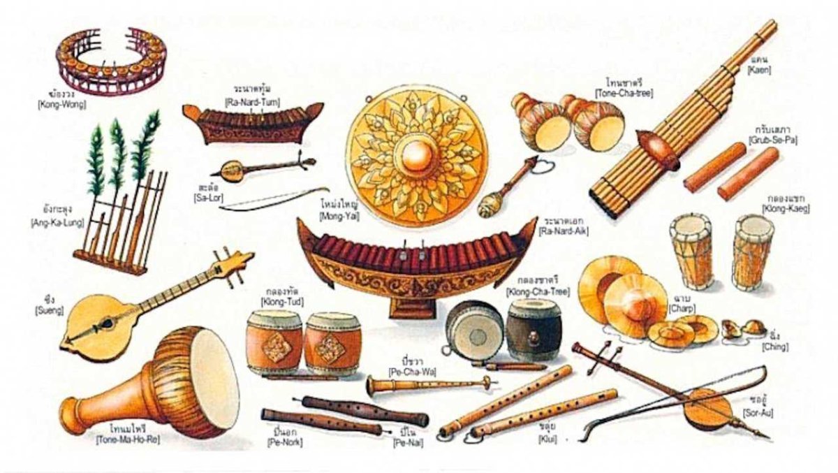 Музыкальные инструменты разных народов