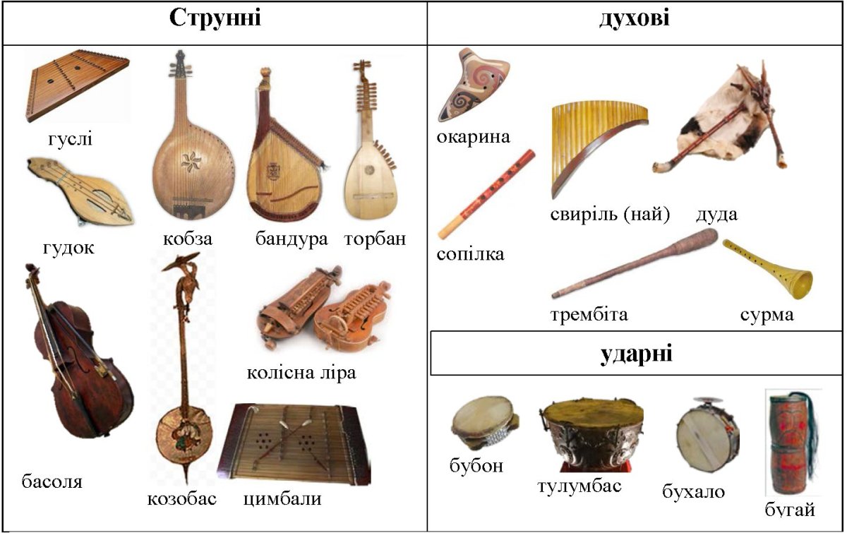Инструменты народностей