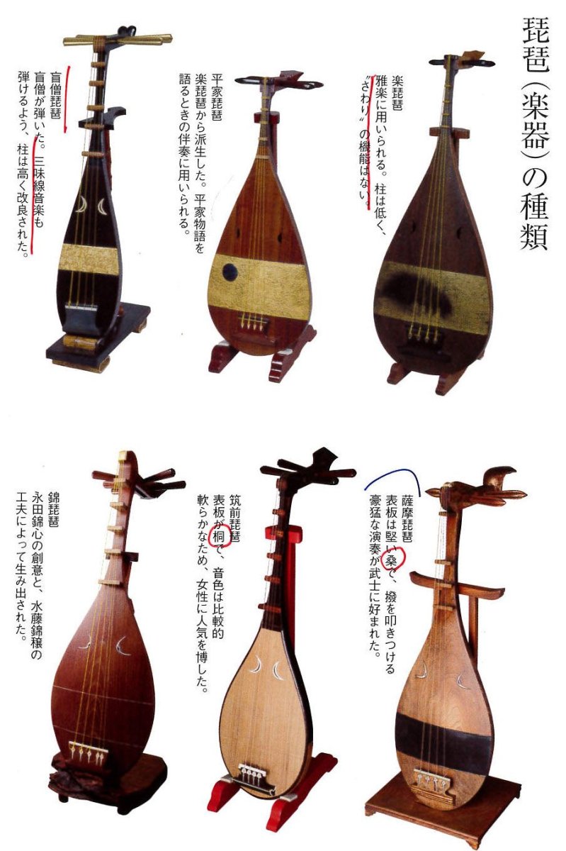 Японские музыкальные инструменты бива