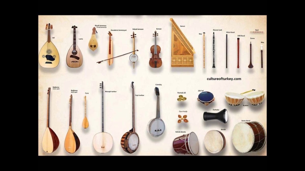 Музыкальные инструменты Османской империи