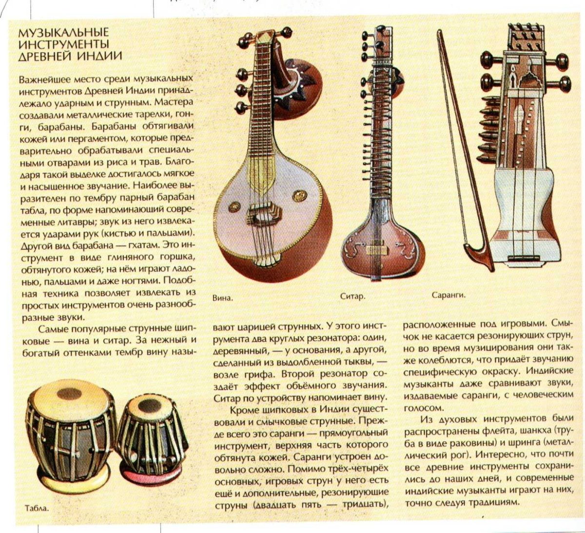 Культуры древней Индии музыкальные инструменты