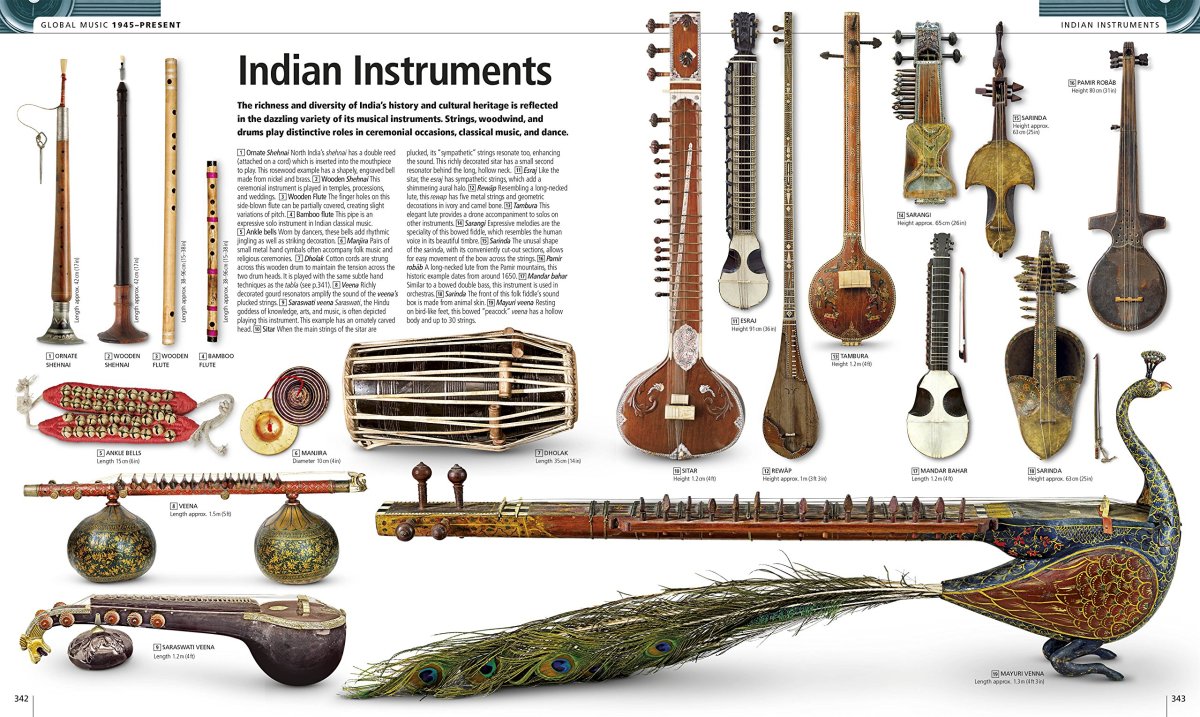 Древние индийские инструменты