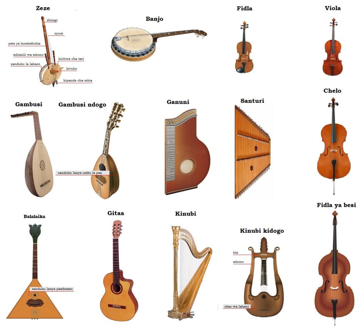 Музыкальные инструменты Османской империи