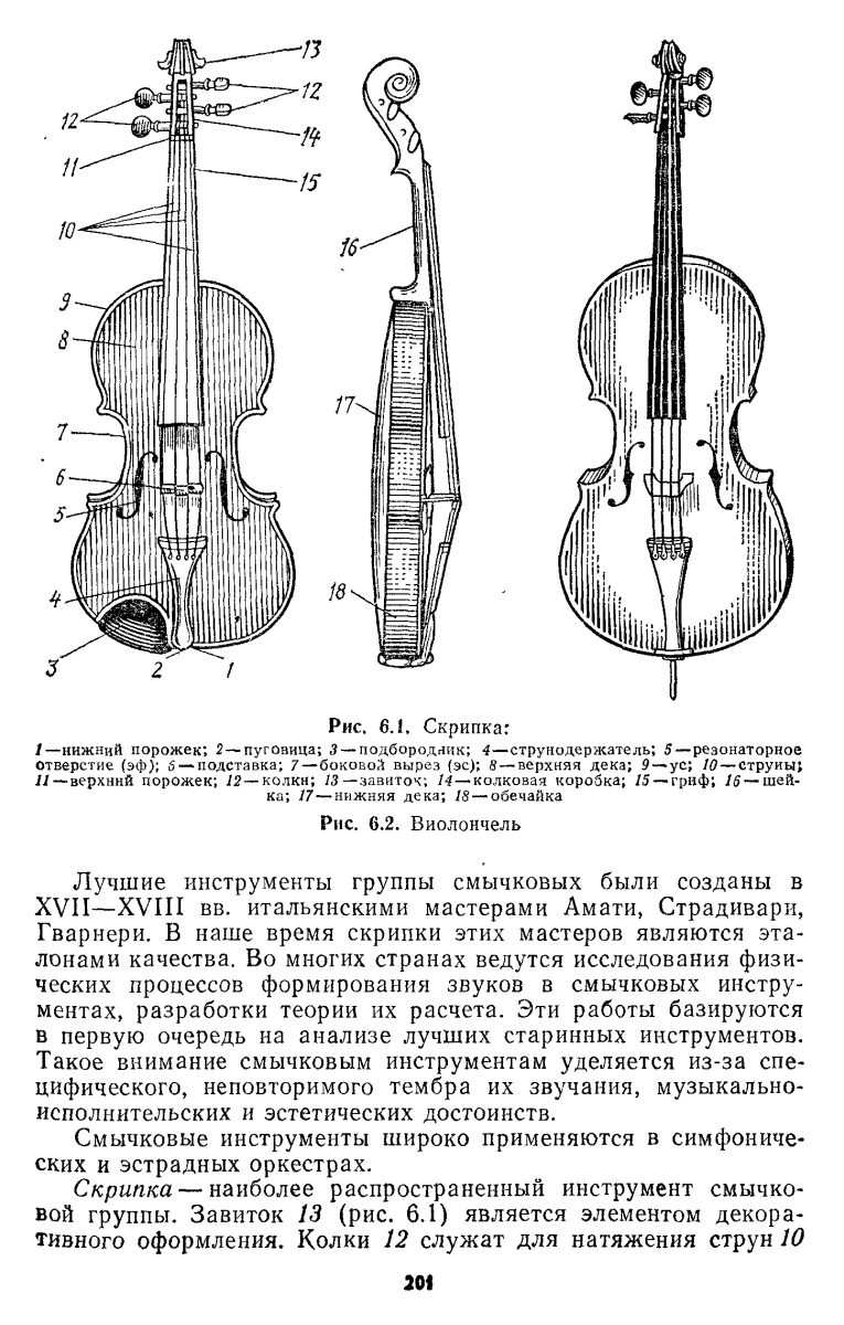 Чертежи скрипки Гварнери