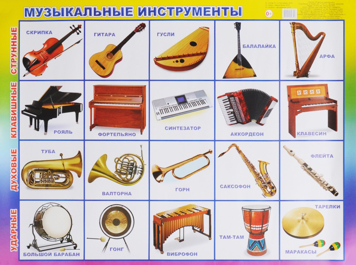 Музыкальные инструменты струнные духовые ударные клавишные