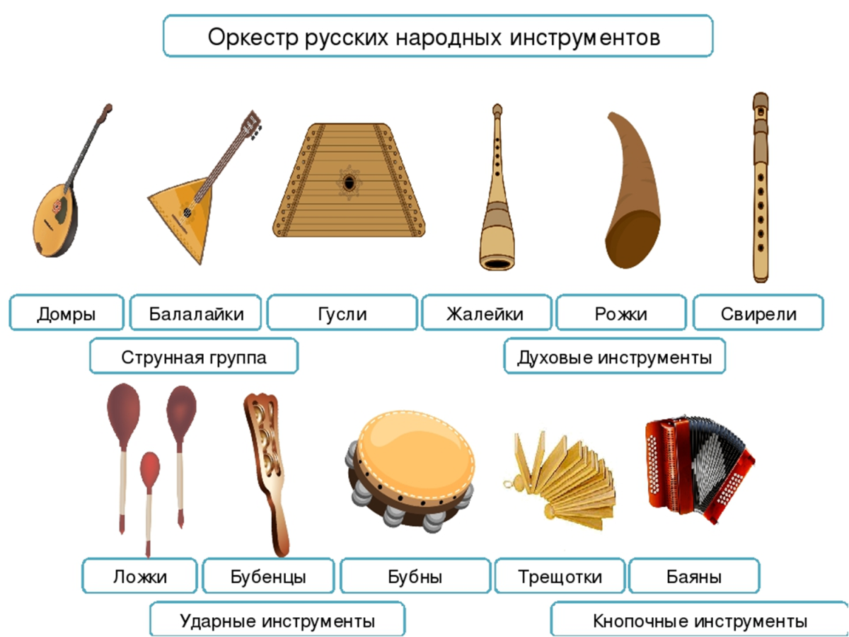 Оркестр русских народных инструментов состав инструментов