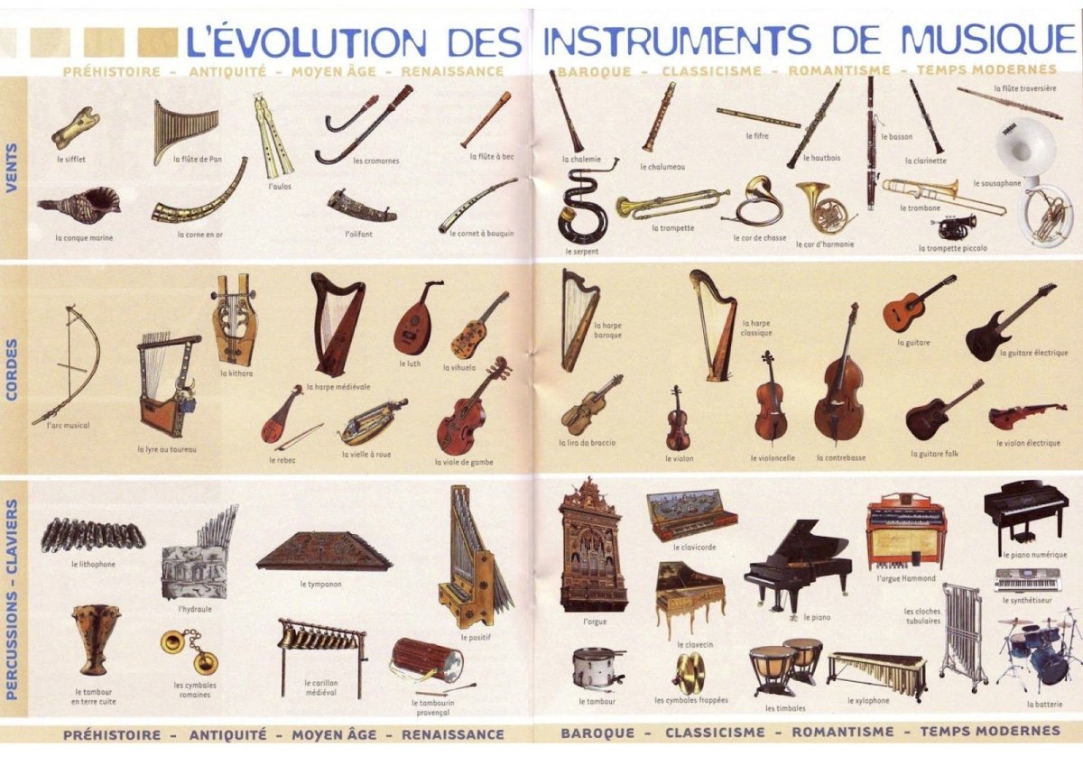 Старинные музыкальные инструменты названия