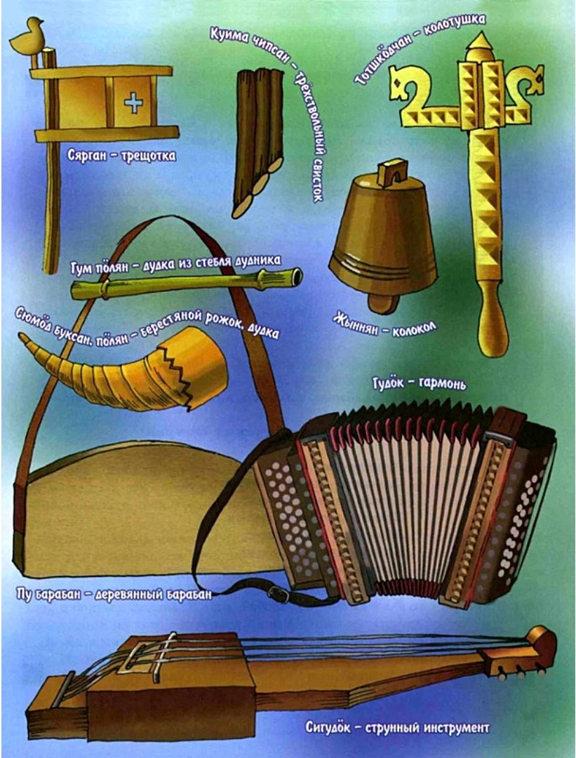 Коми-пермяцкие народные инструменты