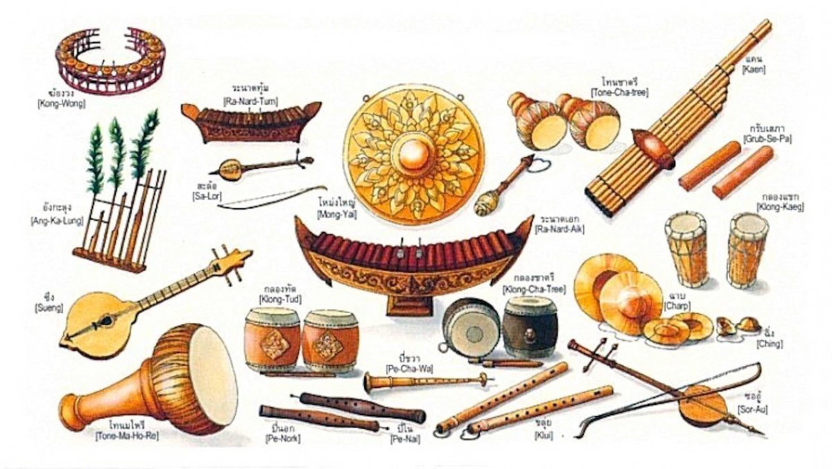 Изображения инструментов разных народов